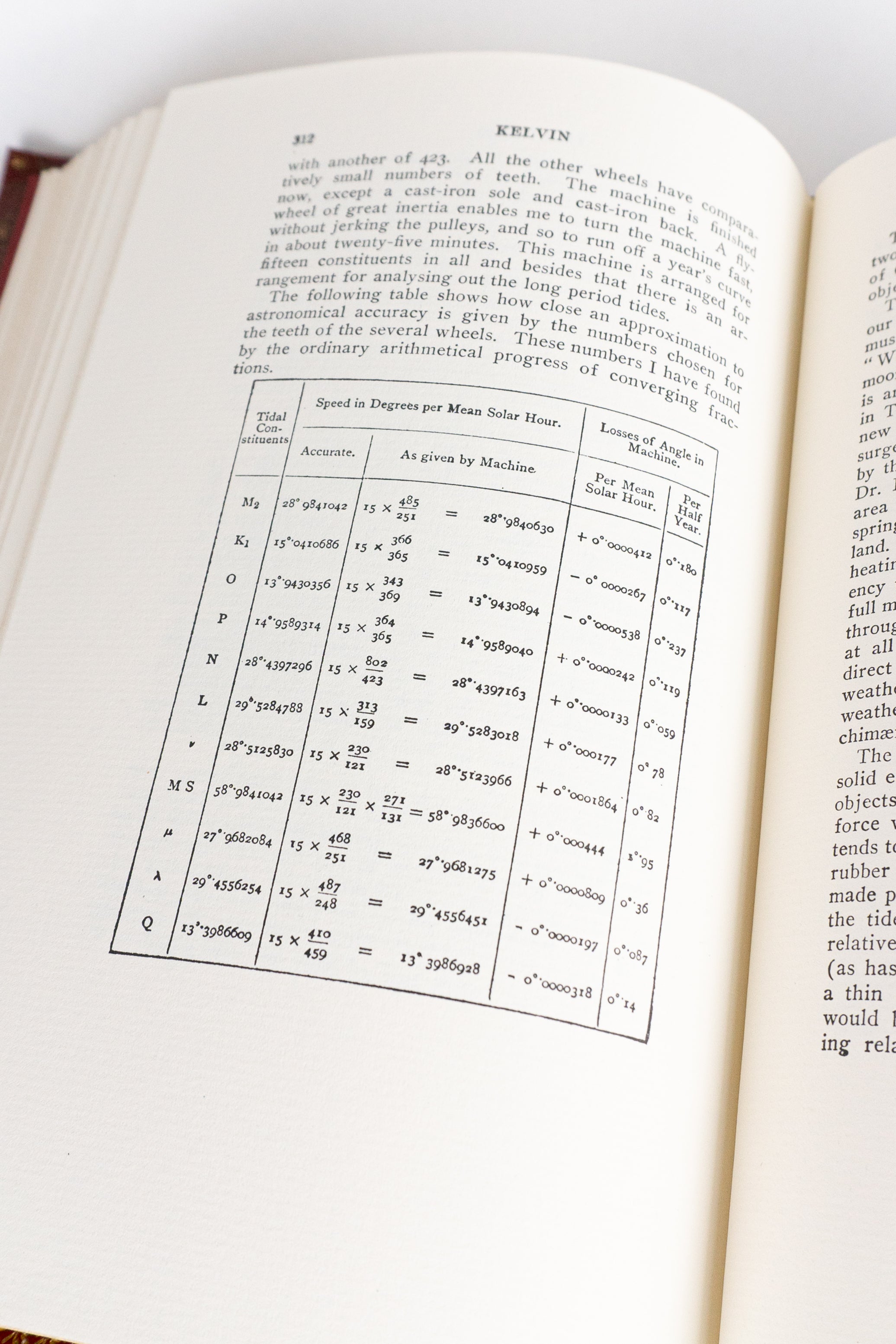 Scientific Papers (The Harvard Classics)